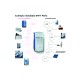 Sistem dedurizare BWT Perla One anticalcar