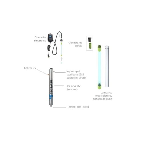 Lampa UV sterilizare apa BEWADES blue 2.0
